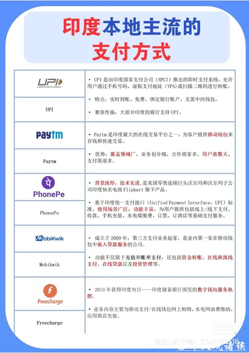 世界杯外围平台支持的支付方式大全